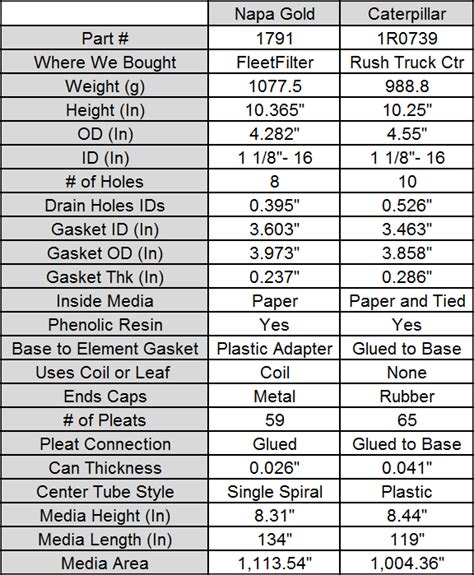 baldwin filter cross reference|Quick Reference Guide to Baldwin Filters Website.